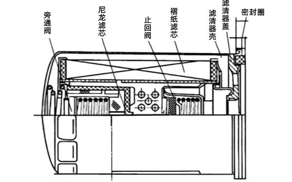 機(jī)油濾清器結(jié)構(gòu)組成圖-康明斯柴油發(fā)電機(jī)組.png