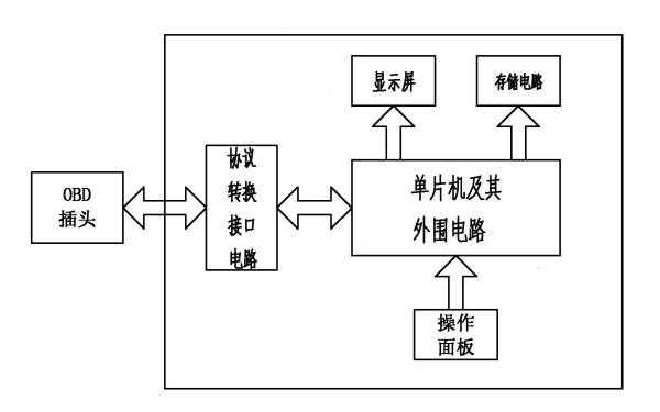 手持式電控柴油機故障診斷儀結(jié)構(gòu)框圖.png