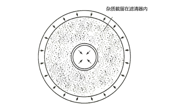 機油深濾過濾清器.png