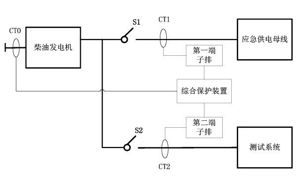 柴油發(fā)電機(jī)組測(cè)試系統(tǒng)電路圖.png