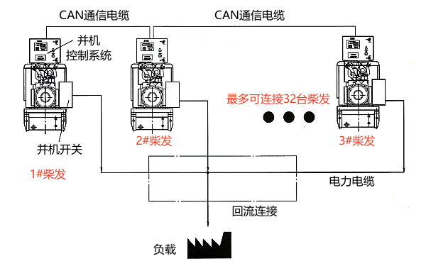 柴油發(fā)電機(jī)組多機(jī)并聯(lián)系統(tǒng).png