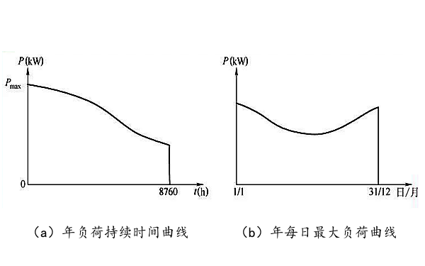 客戶用電年負(fù)荷曲線圖.png