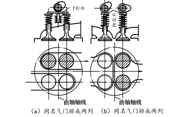 每缸四氣門配氣機(jī)構(gòu)布置圖.png