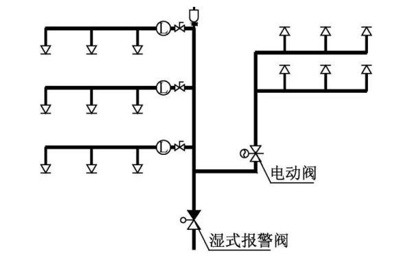 發(fā)電機房自動滅火器裝置.png