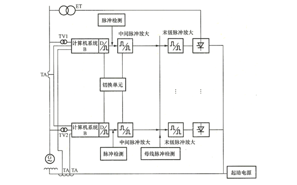 發(fā)電機勵磁調(diào)節(jié)器的雙重化配置原理圖.png