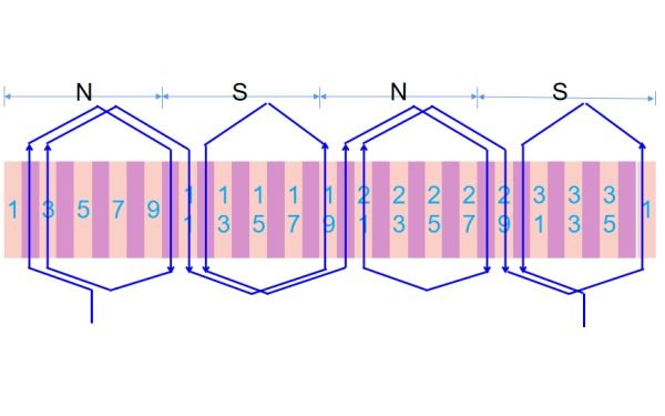 發(fā)電機(jī)單層交叉式繞組A相展開圖.png