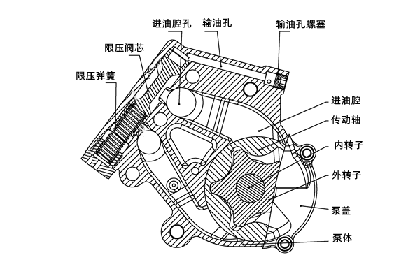 機油泵結(jié)構(gòu)圖-柴油發(fā)電機組.png