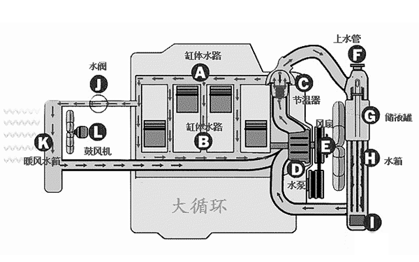 冷卻系統(tǒng)大循環(huán)路線圖-柴油發(fā)電機(jī)組.png