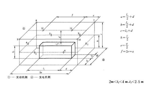 用參考矩形圖測量發(fā)電機(jī)組噪聲的測量面及測點(diǎn)布置（12個(gè)測點(diǎn)）.png