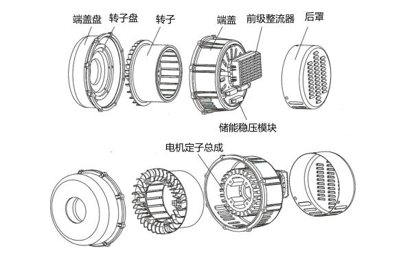 大功率永磁中頻發(fā)電機(jī)結(jié)構(gòu)圖.png