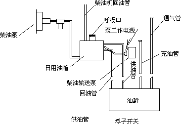 柴油發(fā)電機(jī)組供油系統(tǒng)結(jié)構(gòu)圖.png