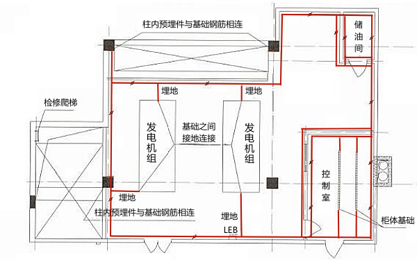 柴油發(fā)電機(jī)房接地示意圖.png