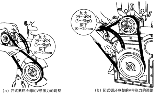 柴油發(fā)電機(jī)風(fēng)扇皮帶張力調(diào)整.png