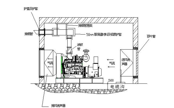 電纜溝敷設(shè)立面圖-柴油發(fā)電機(jī)組.png