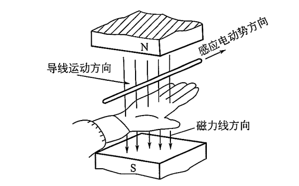 發(fā)電機(jī)右手定則.png