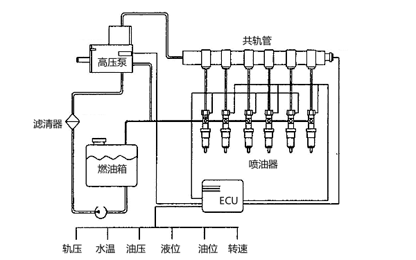 柴油機高壓共軌系統(tǒng)電路圖.png